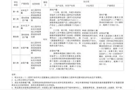 深户有房 孩子却上不了幼儿园！到底怎么了？图片
