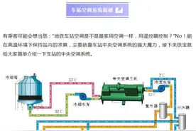 涨姿势｜地铁车站“清凉”从何来？图片