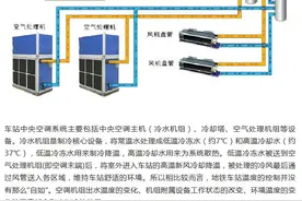 涨姿势｜地铁车站“清凉”从何来？图片