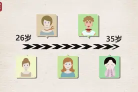 26-35岁是女性幸福感最高，36-45岁女性幸福感最低图片