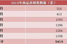 6983套！诸暨上半年房产数据出炉！还有一地块将出让图片