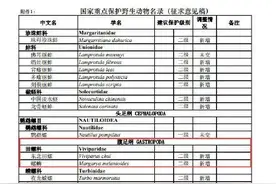 螺蛳拟被列入野生动物保护名录？网友炸锅！专家详解来了图片