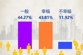 赚多少钱更幸福？哪个年龄段的人最幸福？快看调查图片