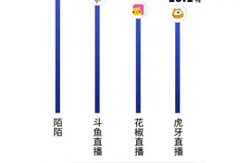 实测15家直播低俗举报：仅2家回应，陌陌称2小时处理但没动静图片