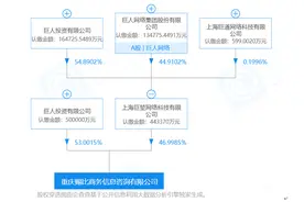 巨人网络四年腾挪曲线收购Playtika 谁的盛宴？图片