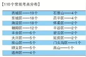 各区高考考点出炉 最大考点在海淀图片