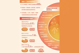 无接触应用场景广阔：服务智能化 便捷又高效图片