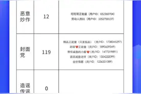 严打“恶意营销”快手清理低俗等违规账号3125个图片