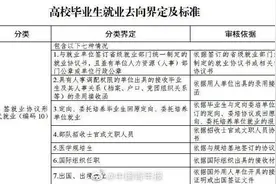 最新版高校毕业生就业分类，这几个亮了…………图片