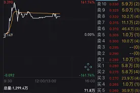 华融金控拟私有化华融投资，复牌后股价急涨逾140%图片