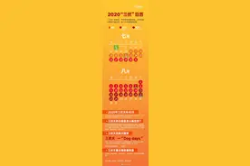 2020年三伏天时间表图片 今年的三伏天入伏出伏日历图片