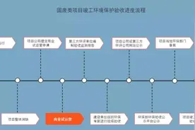浅议固废类环保项目竣工环境保护验收之前的政府付费图片