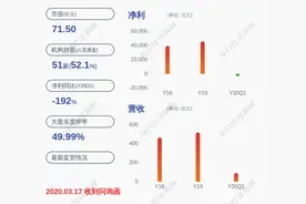 接单了！重庆建工：全资子公司签订渝湘复线高速公路施工总承包合同约35亿元图片