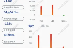 接单了！重庆建工：全资子公司签订渝湘复线高速公路施工总承包合同约35亿元图片