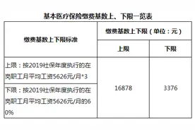 重要！事关珠海医保图片
