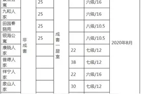 杭州已有4万多户家庭领取这项补贴！你符合条件吗？要选房的明天这件事记得做图片