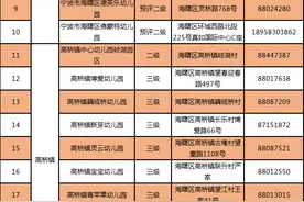 2020海曙这些幼儿园秋季招生有空余学额 有意向可线下报名图片