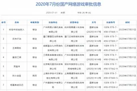 7月首批56个国产游戏版号发放，《全民奇迹2》获批图片