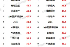 济南楼市中考｜以价换量抢成交，有楼盘售价跌破楼面价图片