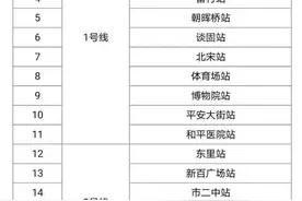 考生、家长必看！明日高考，河北各地出行注意事项要知道图片