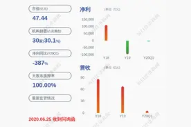 换人！东旭蓝天：董事长黄志良等多名董事及高管人发生变动图片