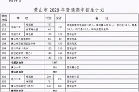 重要通知！事关黄山市普通高中招生图片