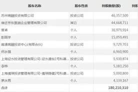财经猎豹丨大股东一半持股将被拍卖，新宁物流控制权生变图片