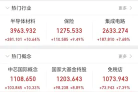 两市总成交额破1.56万亿元，创五年新高，A股进入牛市了吗？图片