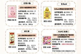 驱蚊环有用吗？权威测试结果出炉：有1款刚打开包装，竟被蚊子攻击18次图片