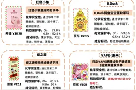 驱蚊环有用吗？权威测试结果出炉：有1款刚打开包装，竟被蚊子攻击18次图片