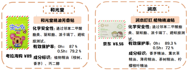 驱蚊环有用吗？权威测试结果出炉：有1款刚打开包装，竟被蚊子攻击18次