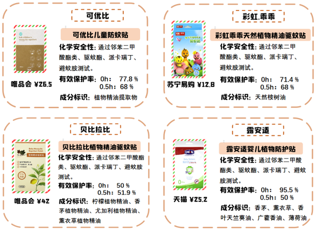 驱蚊环有用吗？权威测试结果出炉：有1款刚打开包装，竟被蚊子攻击18次