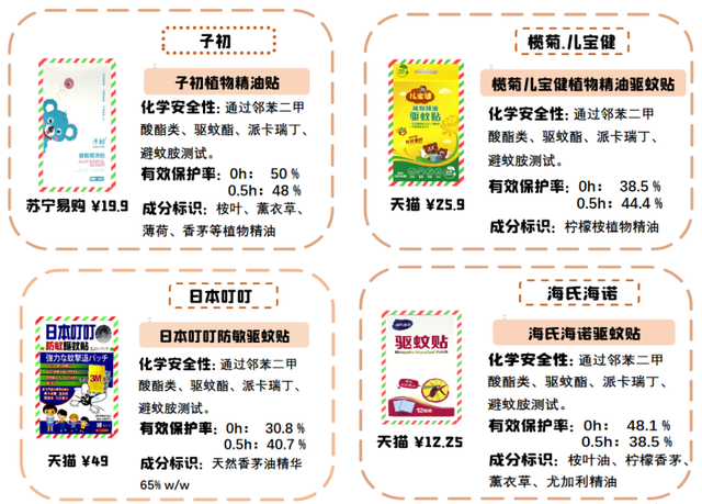 驱蚊环有用吗？权威测试结果出炉：有1款刚打开包装，竟被蚊子攻击18次