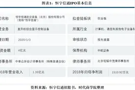 恒宇信通应收账款占比近4倍，自主定价权缺失图片