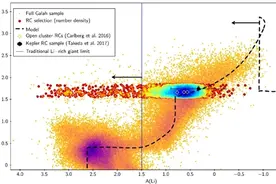 毁灭中的新生 类太阳恒星氦闪后可普遍产生锂元素图片