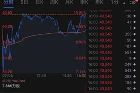 新浪私有化背后，传统门户时代早已终结图片