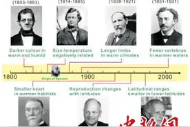 中英学者合作研究预测未来生物如何适应气候变暖图片