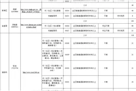 招1699人！成都市高校毕业生服务基层项目公开招募开始啦！图片