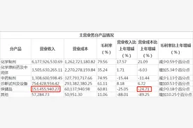 保健品巨头转型危机：“太太”没落马化腾“救火”，牵扯巨额罚单图片