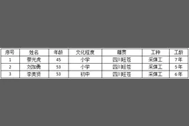 14人被处理！四川旺苍致3死煤矿瓦斯爆炸事故调查报告公布图片