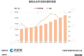 夏日防蚊！数据显示我国驱蚊相关专利1.6万条图片