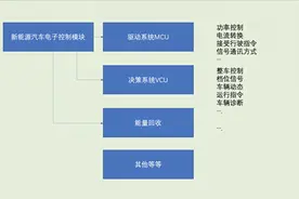 菲斯塔纯电动的电控系统图片