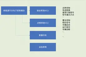 菲斯塔纯电动的电控系统图片
