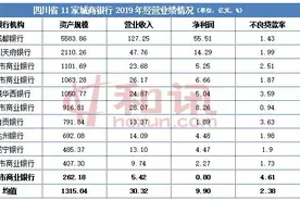 陈剑波接棒雅安市商业银行董事长 任职资格已获批图片