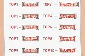 头条搜索发布高考数据报告：“延期”成2020年高考最热关键词图片