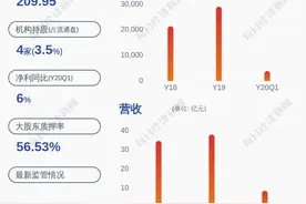 兴森科技：预计上半年净利润3.68亿元~3.80亿元，同比增长164.83%~173.46%图片