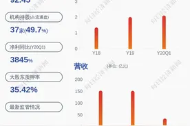 唐人神：受生猪价格上涨影响，预计2020年上半年净利润4亿元~4.5亿元图片