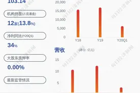 再升科技：干净空气市场需求旺盛，预计上半年净利润约2.16亿元~2.36亿元图片