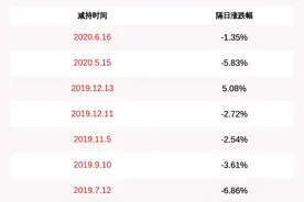 力源信息：持股5%以上股东华夏人寿减持1178.14万股，比例达1%图片