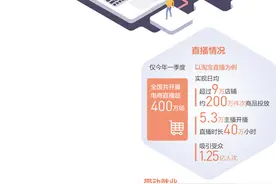 直播带货，带出消费新活力图片